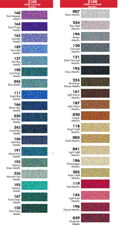Fdc Color Chart